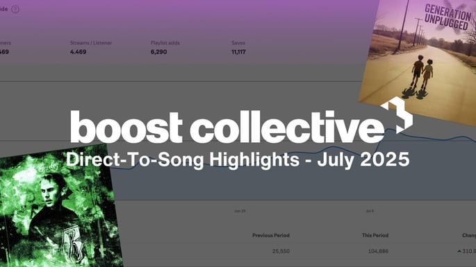 How to Get 100K Streams On Spotify FIRST Month! (Boost Collective Direct To Song)